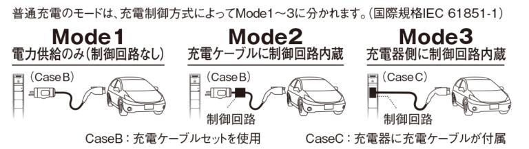 Mode3の説明図